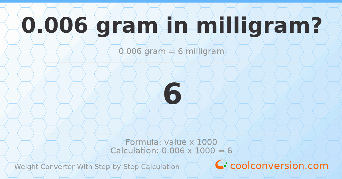 0.006 grams = 6 milligrams