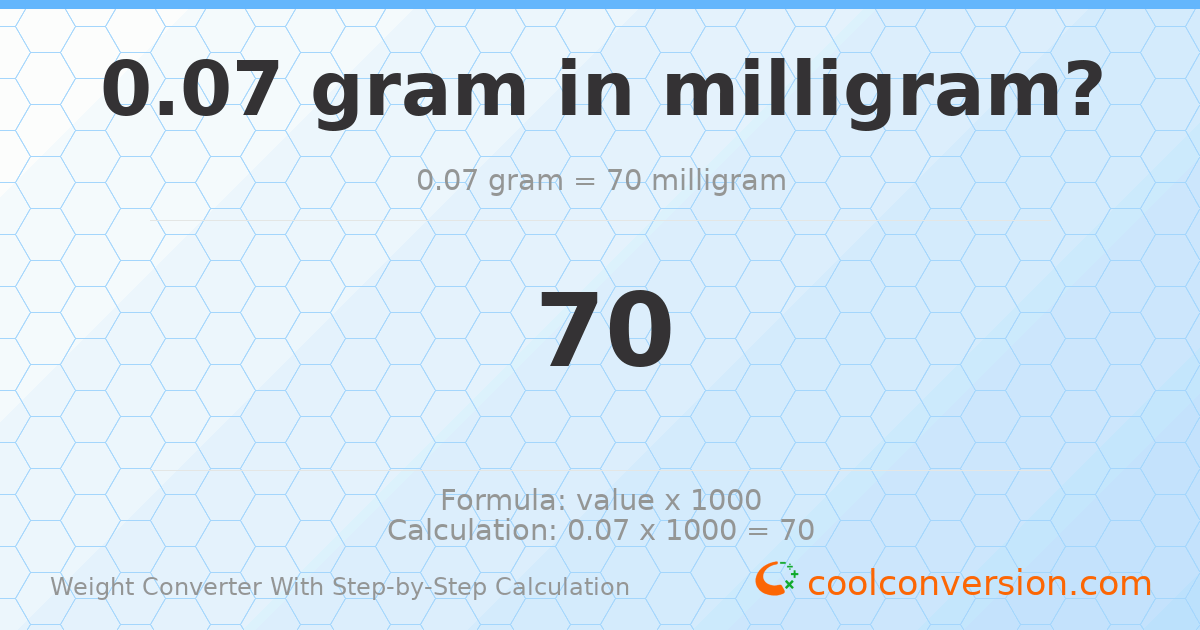 0.07 grams = 70 milligrams