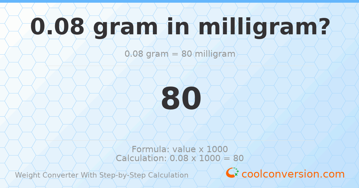 0.08 grams = 80 milligrams