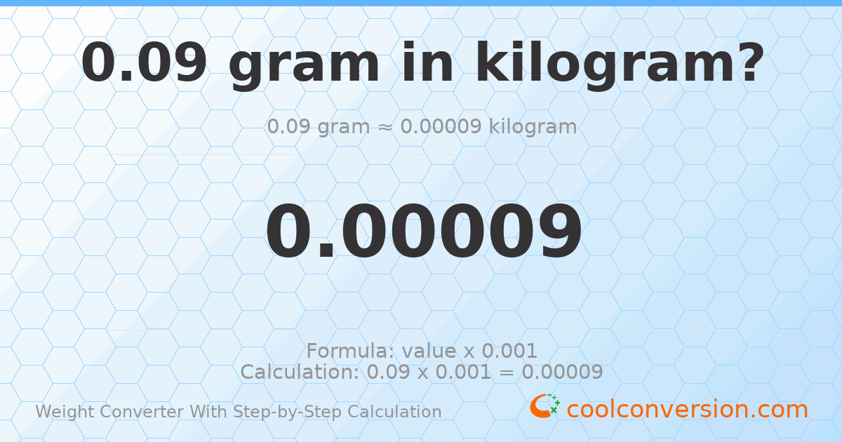 0.09 grams = 9 × 10⁻⁵ kilograms