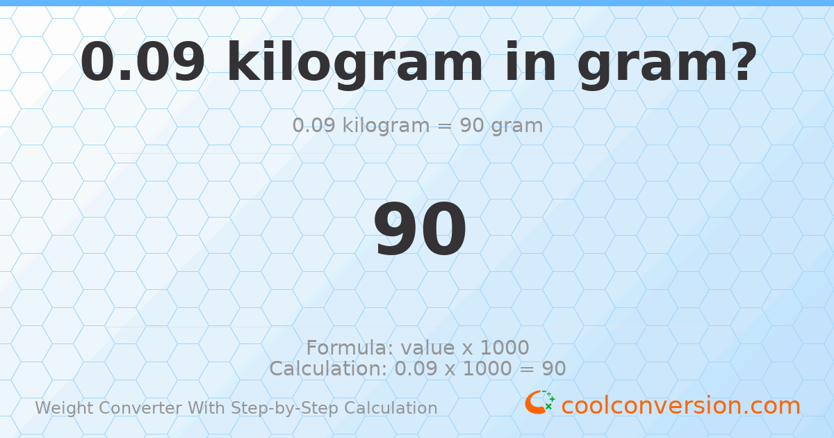 0.09 kilograms = 90 grams
