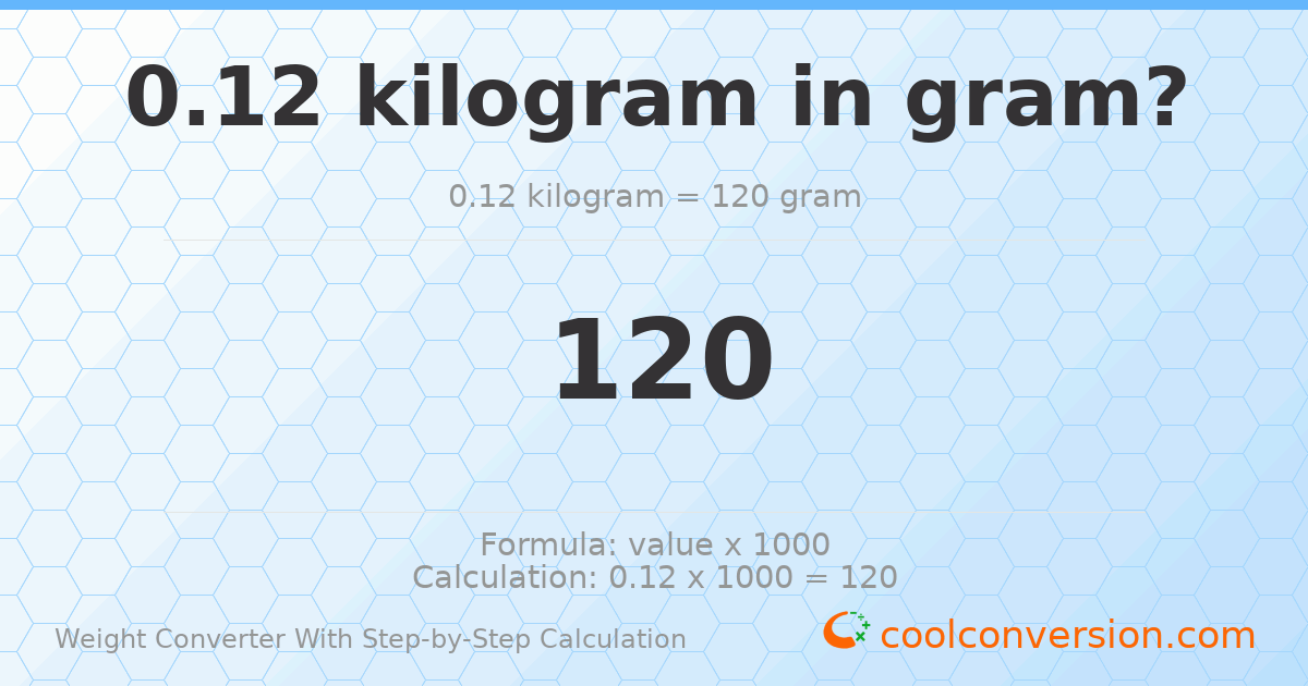 0.12 kilograms = 120 grams