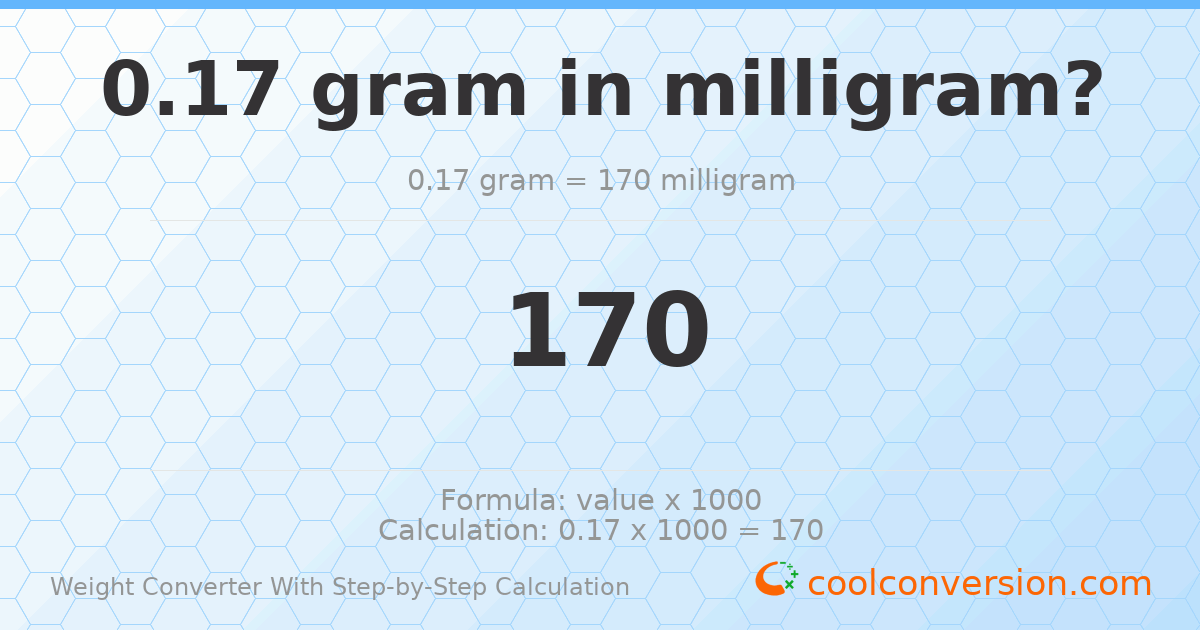 0.17 grams = 170 milligrams