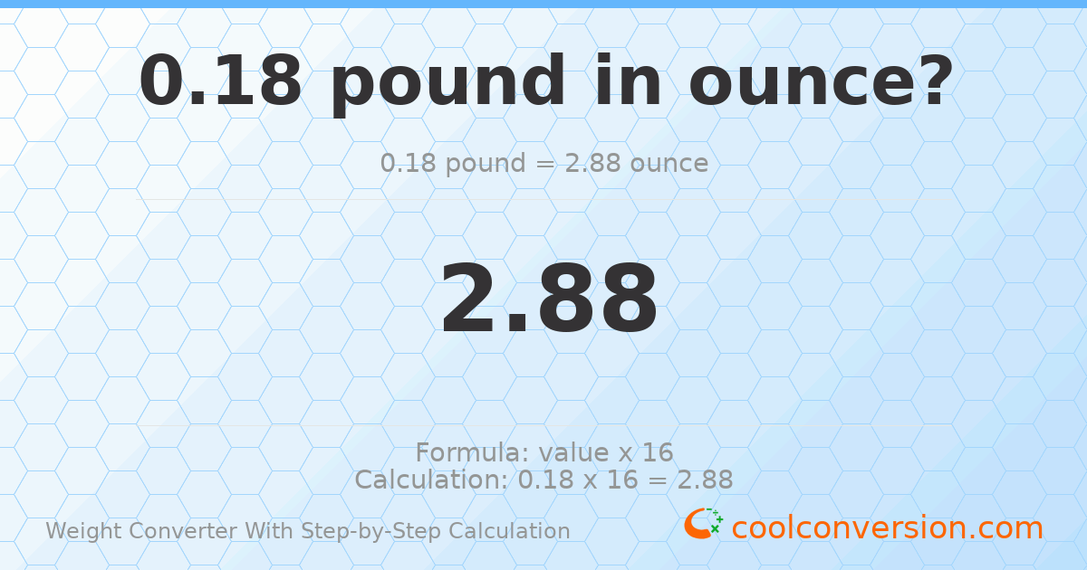 0.18 pounds = 2.88 ounces