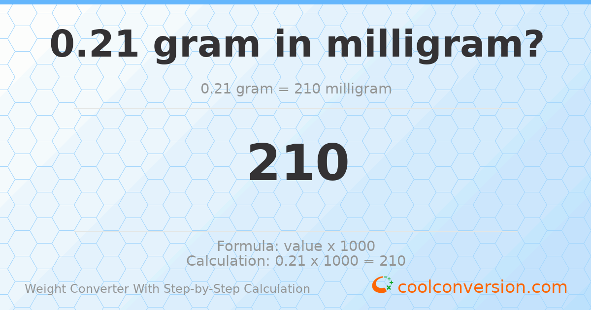 0.21 grams = 210 milligrams