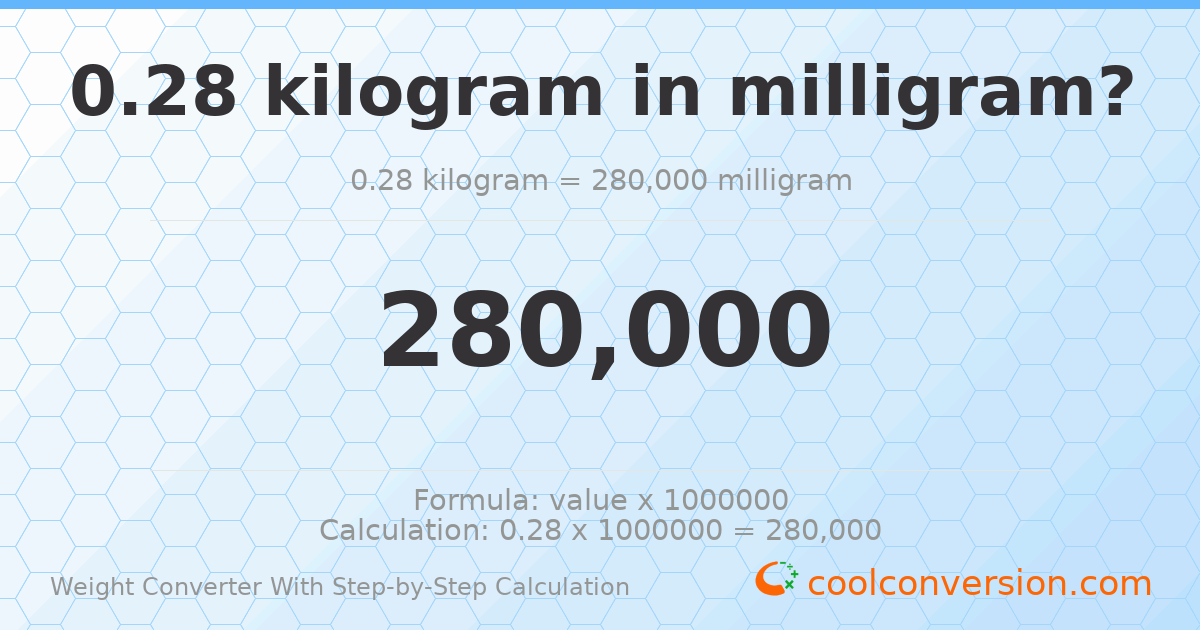 0.28 kilograms = 280000 milligrams