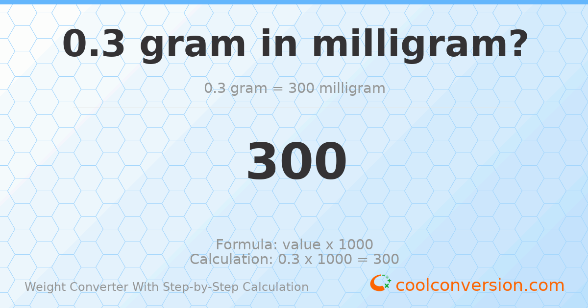 0.3 grams = 300 milligrams