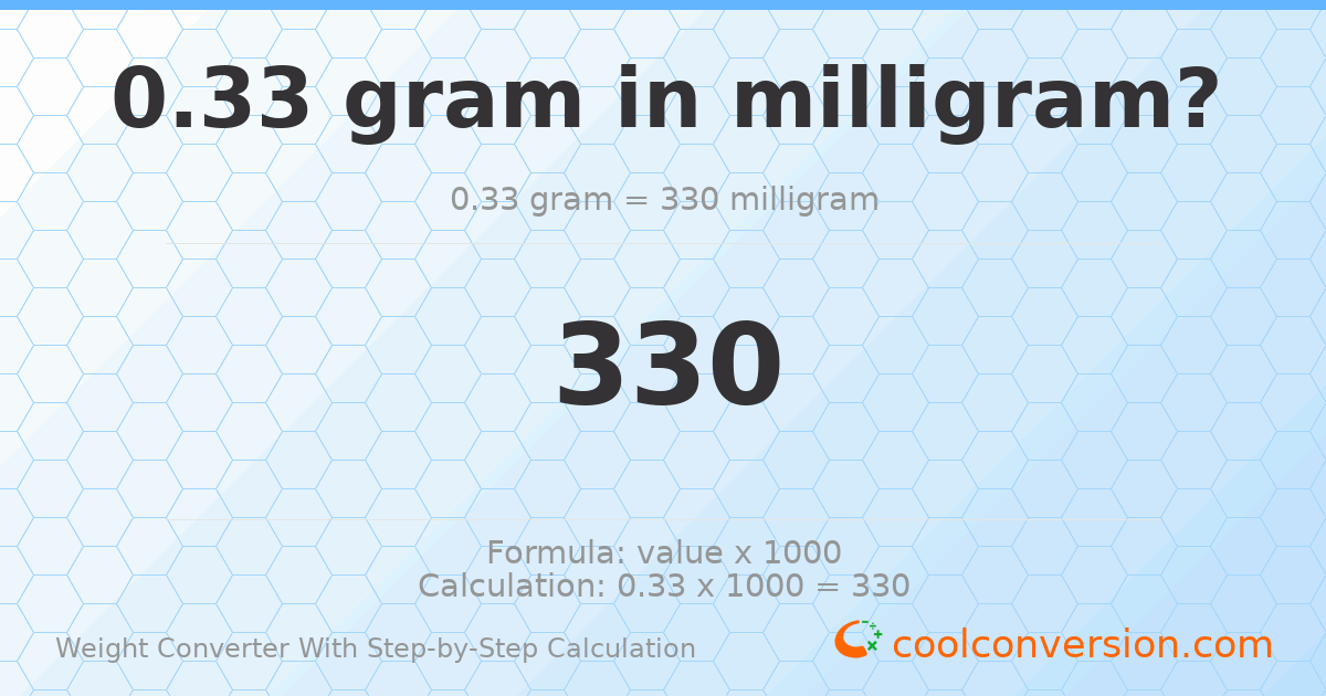 0.33 grams = 330 milligrams