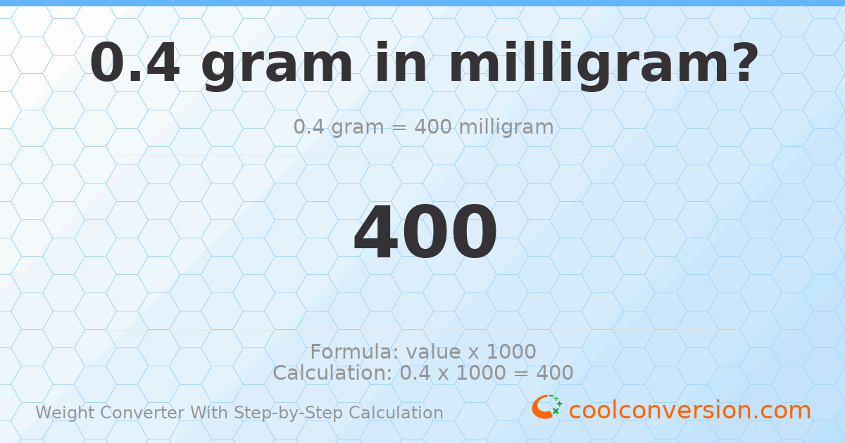 0.4 grams = 400 milligrams