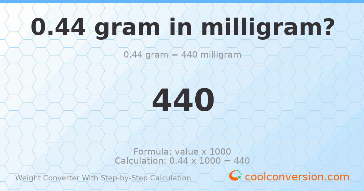 0.44 grams = 440 milligrams