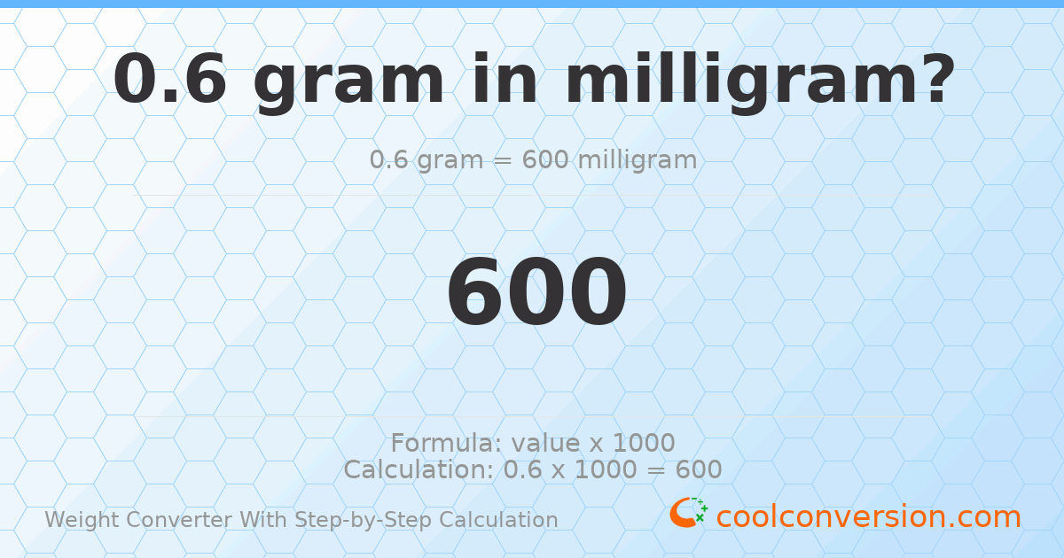 0.6 grams = 600 milligrams