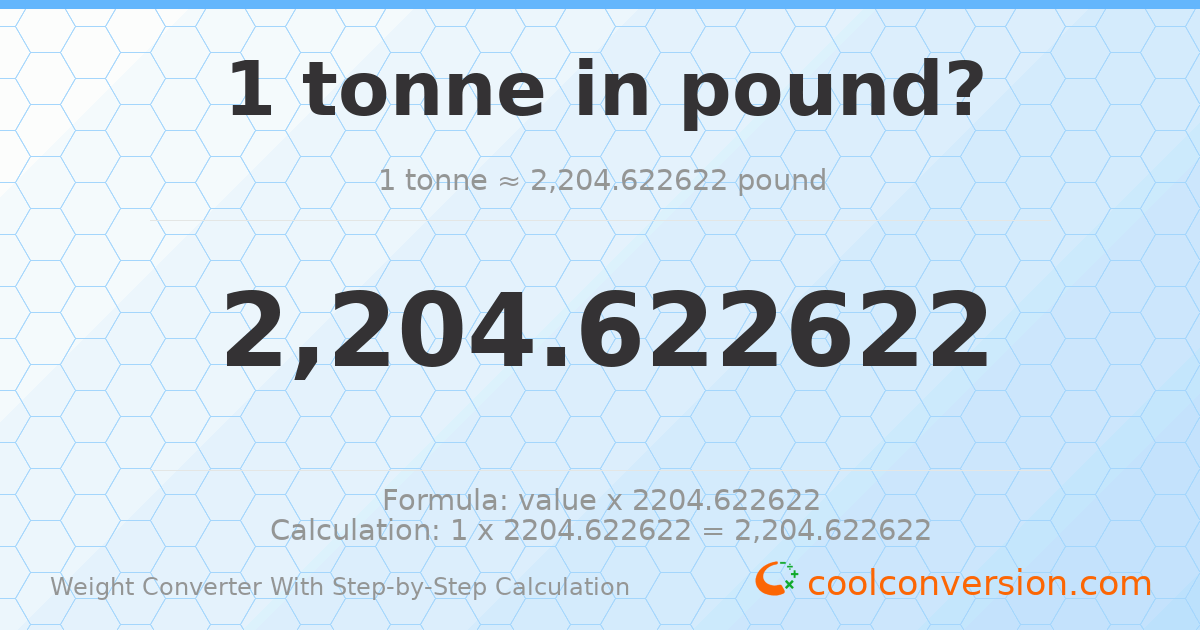 1 tonne = 2204.62 pounds