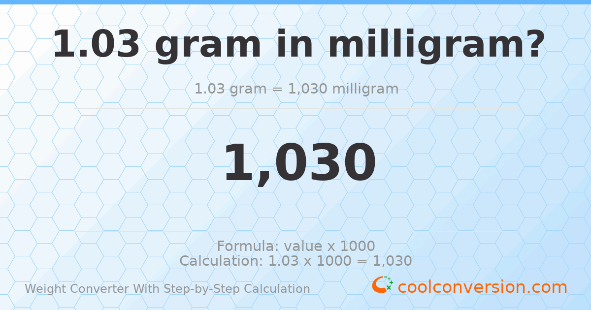 1.03 grams = 1030 milligrams