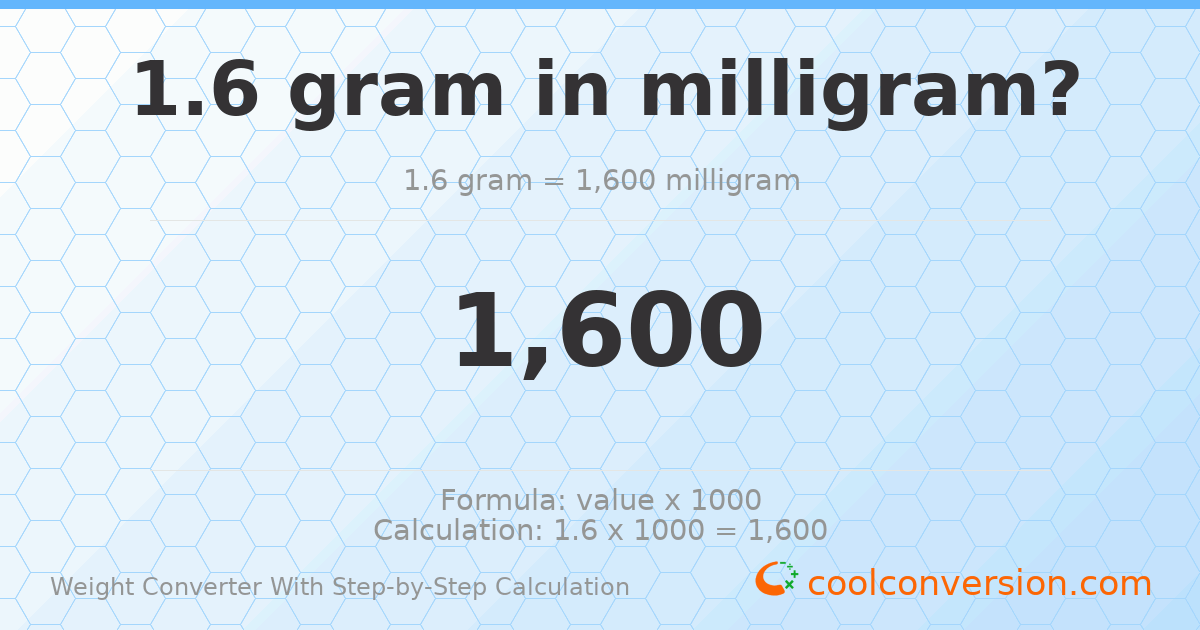 1.6 grams = 1600 milligrams