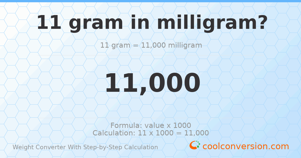 11 grams = 11000 milligrams