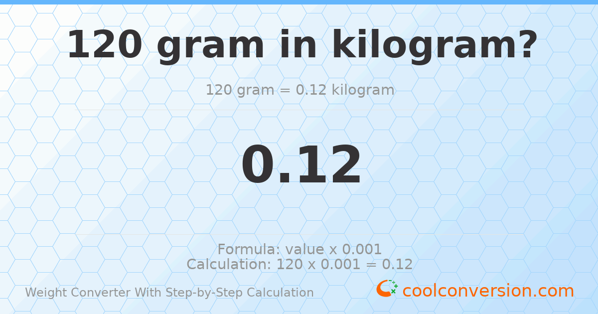 120 grams = 0.12 kilograms
