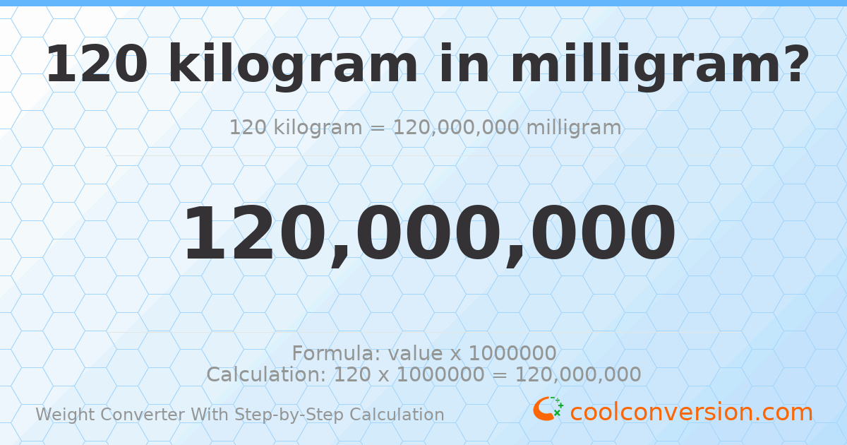 120 kilograms = 1.2 × 10⁸ milligrams