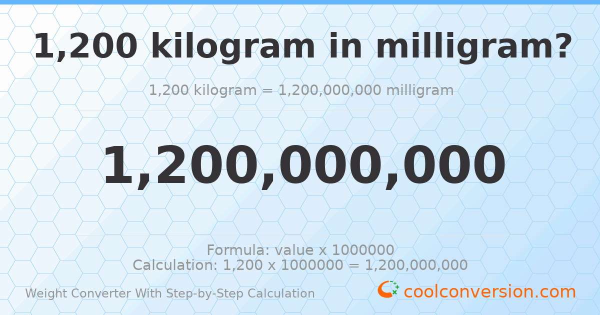 1200 kilograms = 1.2 × 10⁹ milligrams