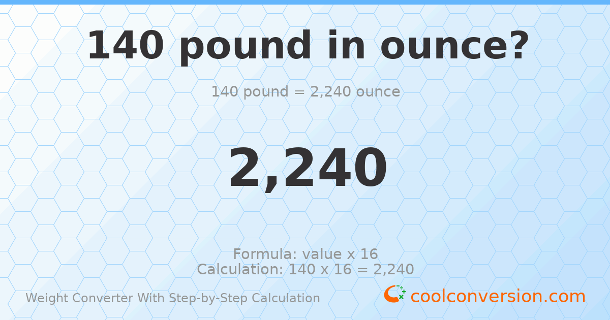 140 pounds = 2240 ounces