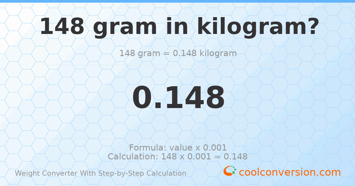 148 grams = 0.148 kilograms