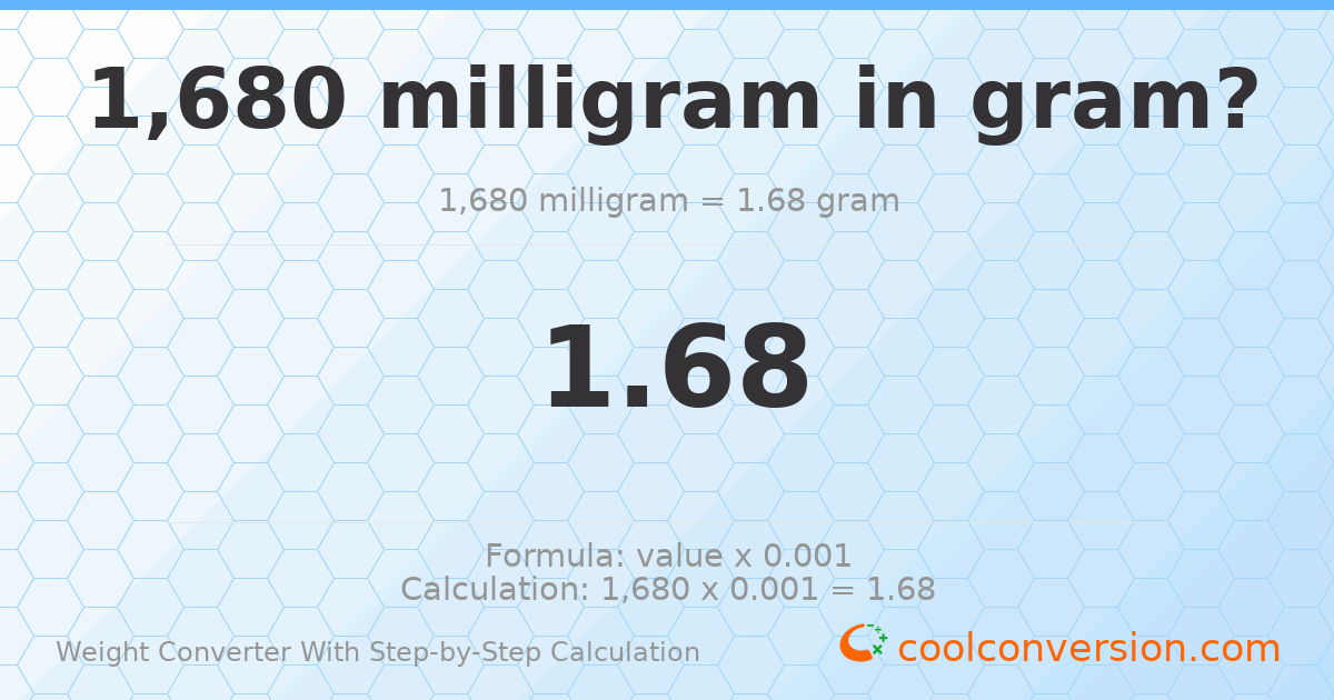 1680 milligrams = 1.68 grams