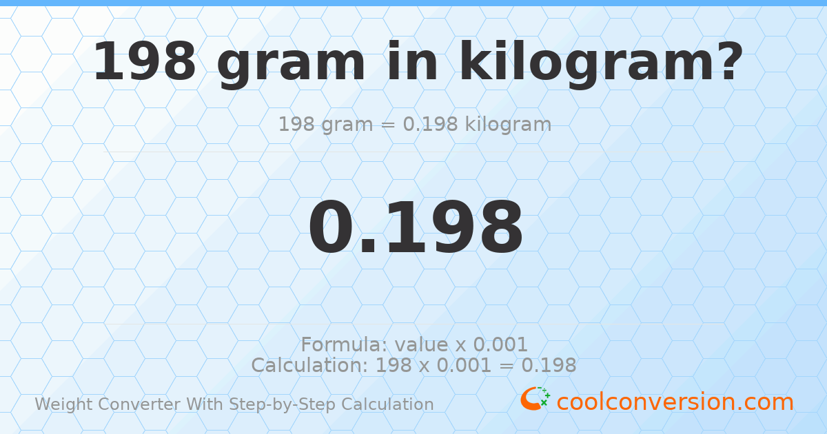 198 grams = 0.198 kilograms