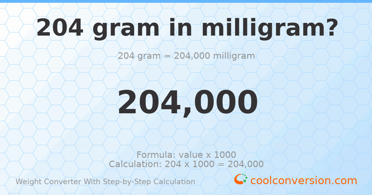 204 grams = 204000 milligrams