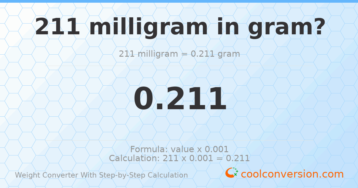 211 milligrams = 0.211 grams