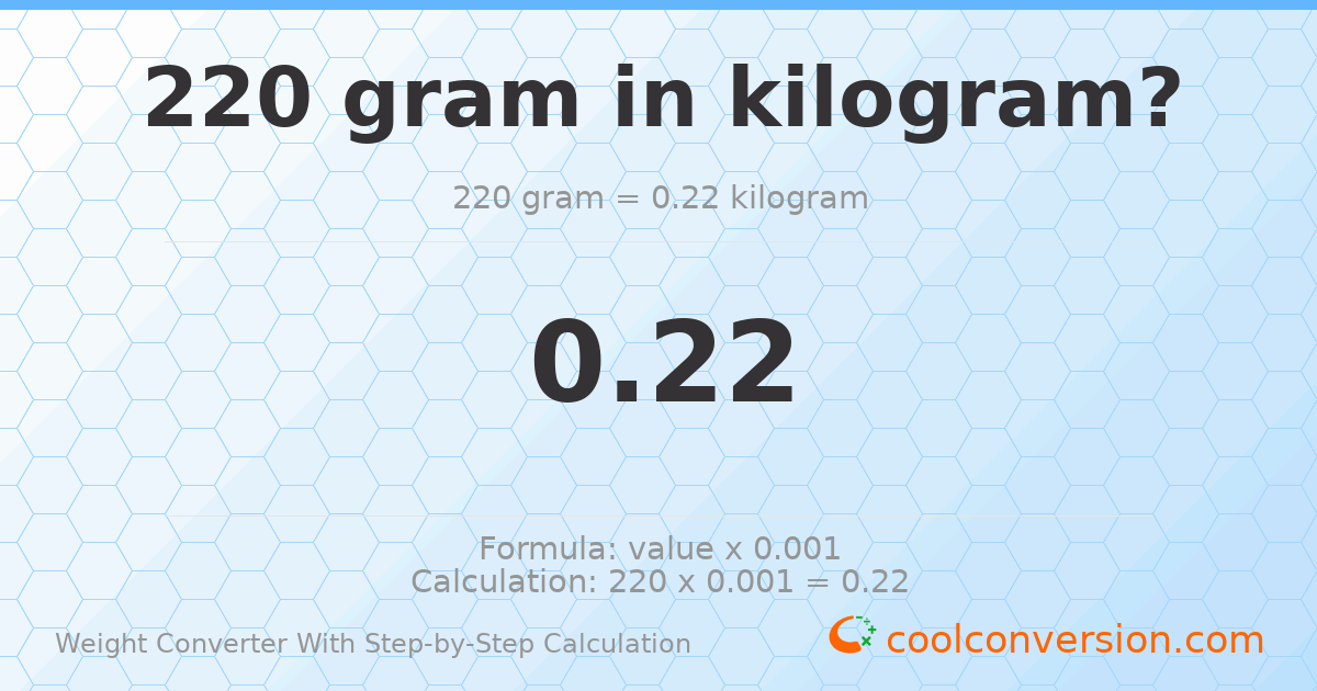 220 grams = 0.22 kilograms