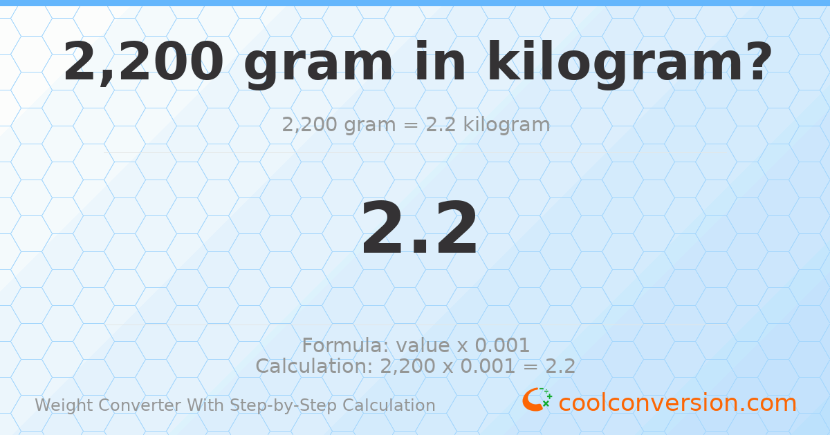 2200 grams = 2.2 kilograms