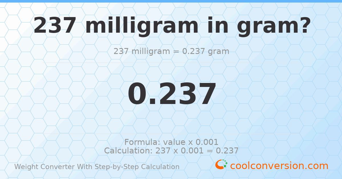 237 milligrams = 0.237 grams