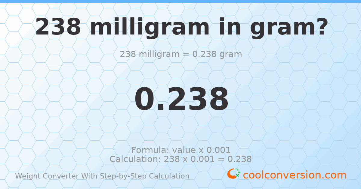 238 milligrams = 0.238 grams