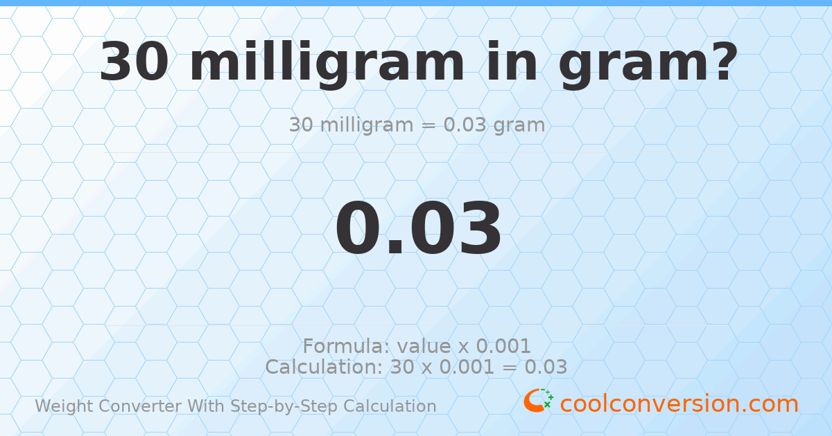 30 milligrams = 0.03 grams