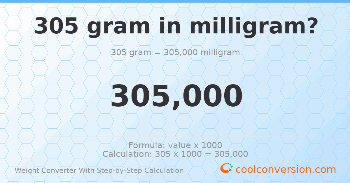 305 grams = 305000 milligrams