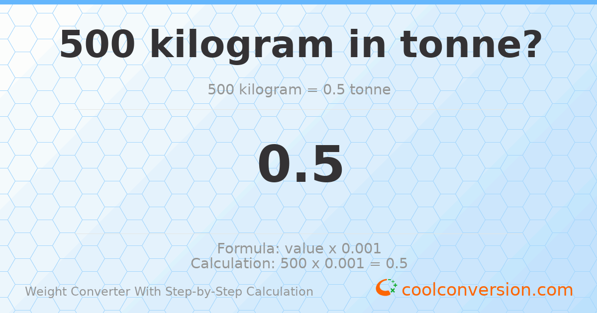 500 kilograms = 0.5 tonnes