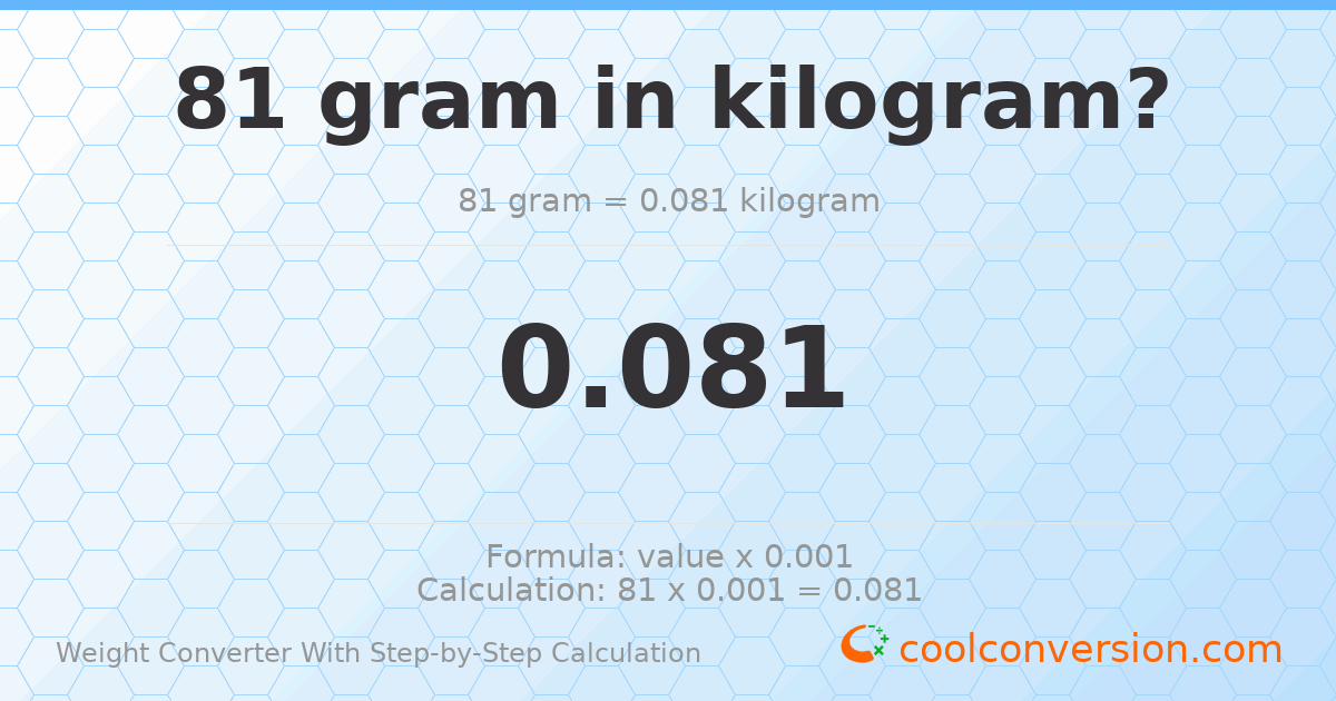 81 grams = 0.081 kilograms