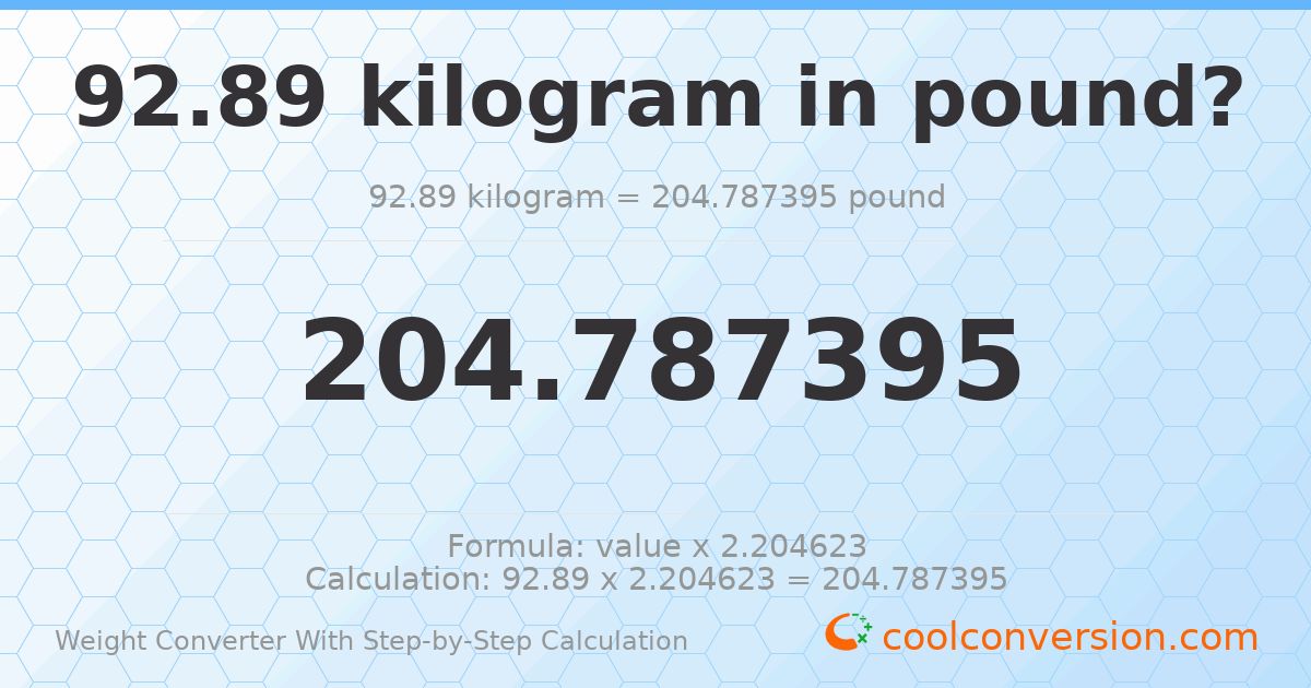 92.89 kilograms = 204.787 pounds