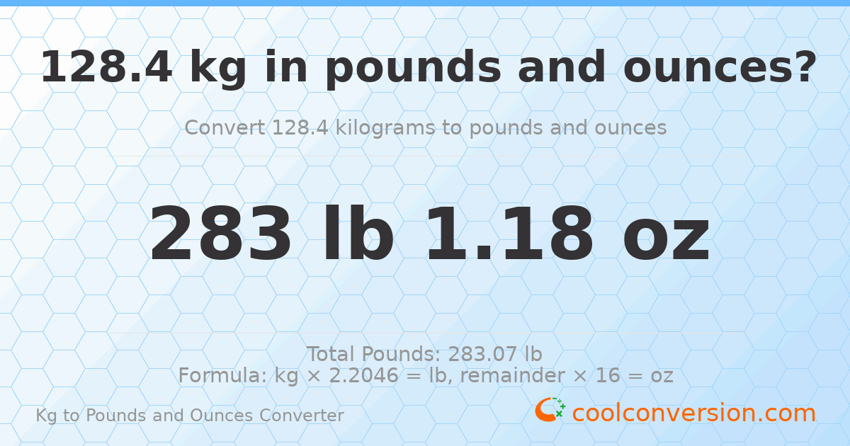 128.4 kg to lbs and oz — 128.4 kg = 283 lb 1.18 oz