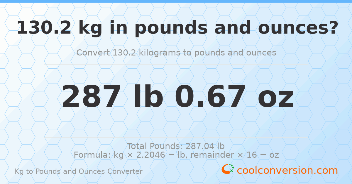 130.2 kg to lbs and oz — 130.2 kg = 287 lb 0.67 oz