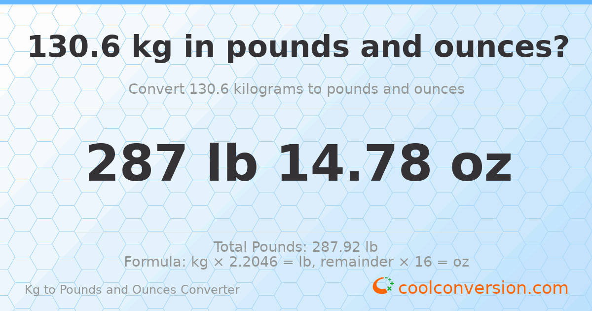 130.6 kg to lbs and oz — 130.6 kg = 287 lb 14.78 oz
