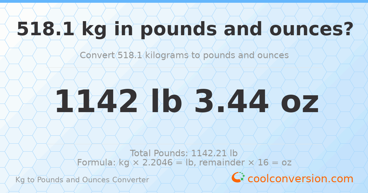 518.1 kg to lbs and oz — 518.1 kg = 1142 lb 3.44 oz