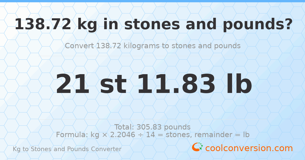 138.72 kg to stones and pounds — 138.72 kg = 21 st 11.83 lb